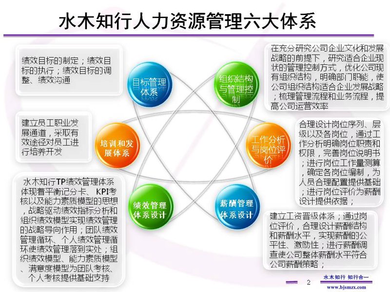 如何制定有效的商业战略规划？