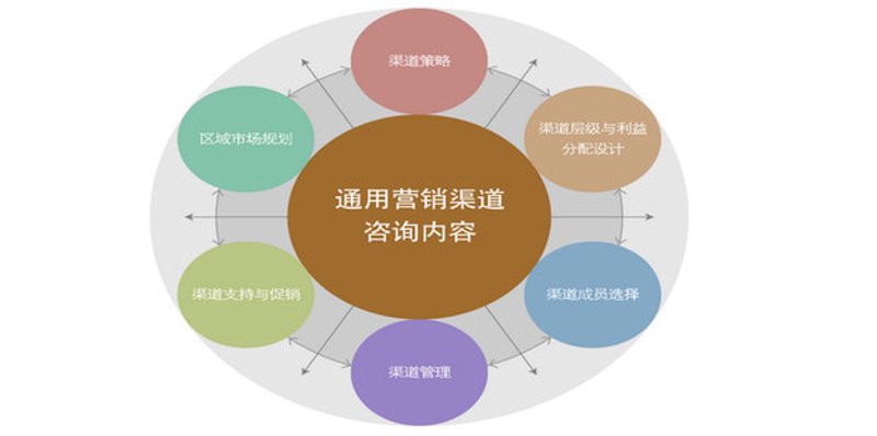 广州咨询公司的未来趋势如何？