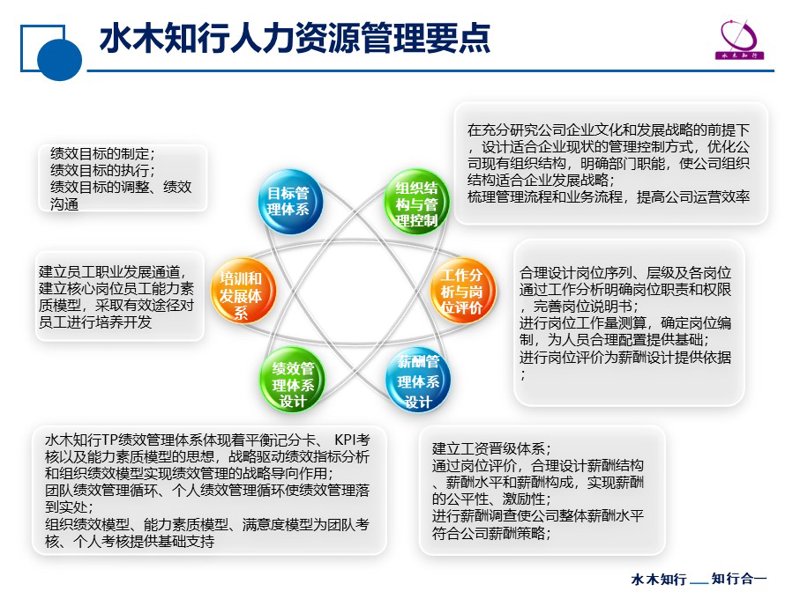 市场营销新趋势：洞察未来增长点