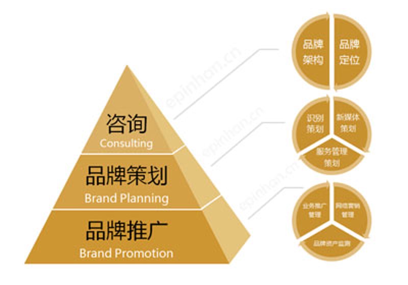实战攻略：如何选择合适的人力资源咨询公司